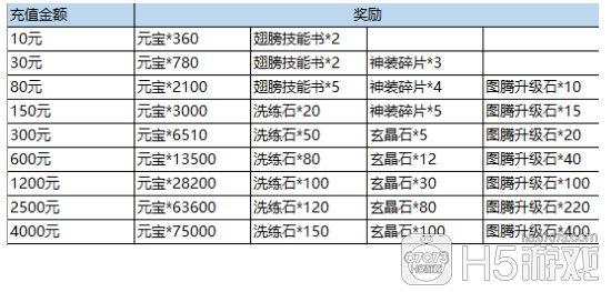 安全性计划解析：澳门天天彩免费资料大全免费查询,天蓬元帅是什么·梦幻版7.17