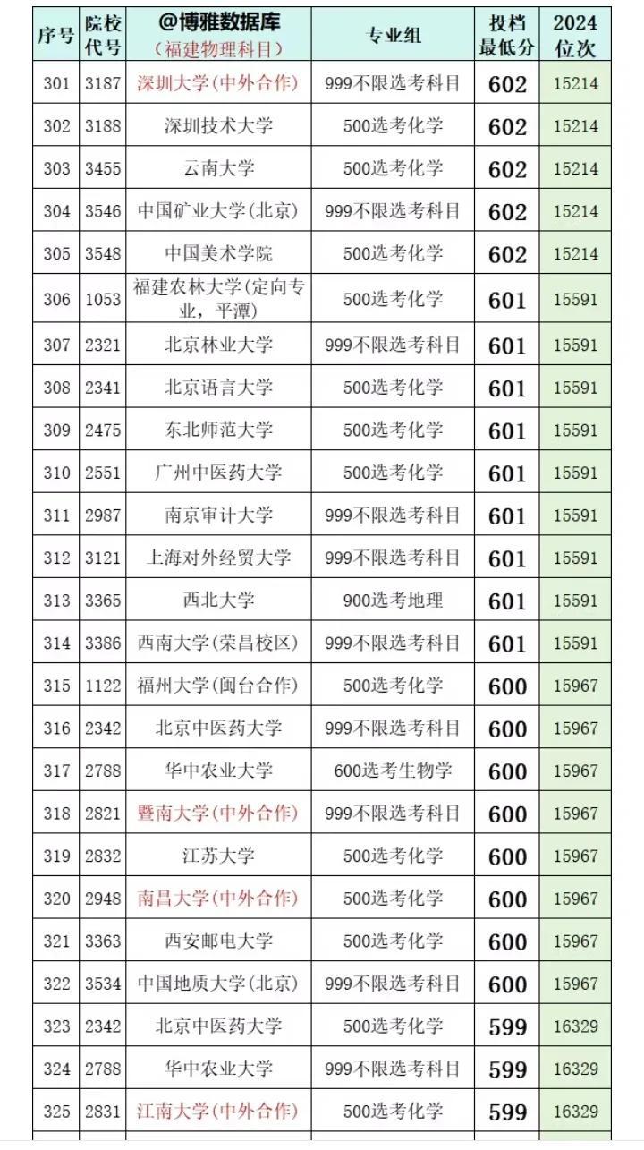 统计解答解释定义：600图库大全免费资料图2024·极限版3.86