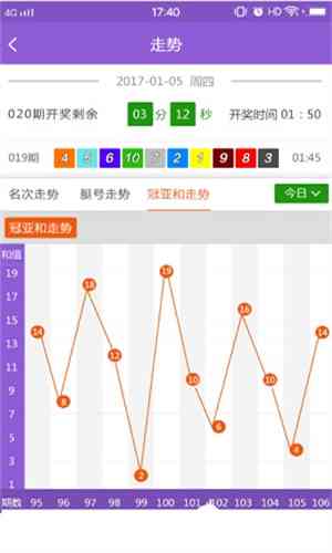 实地评估解析说明：澳门天天开彩好正版挂牌2024·冒险版3.67
