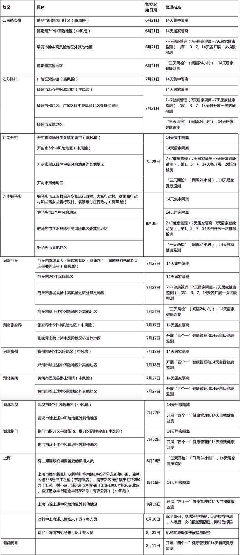 第8108页