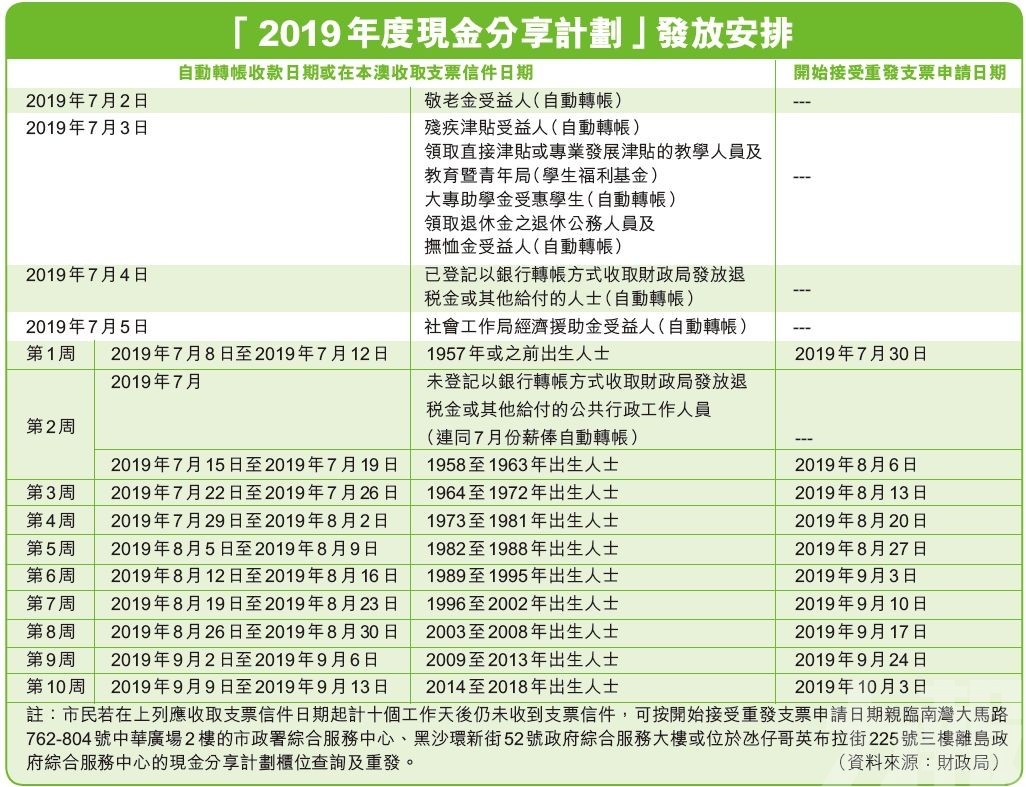 高效性实施计划解析：澳门正版资料全年免费公开精准资料一·移动版0.85
