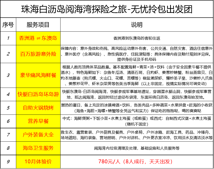 实地评估解析说明：新澳天天开奖资料大全最新54期开奖结果·娱乐版8.87