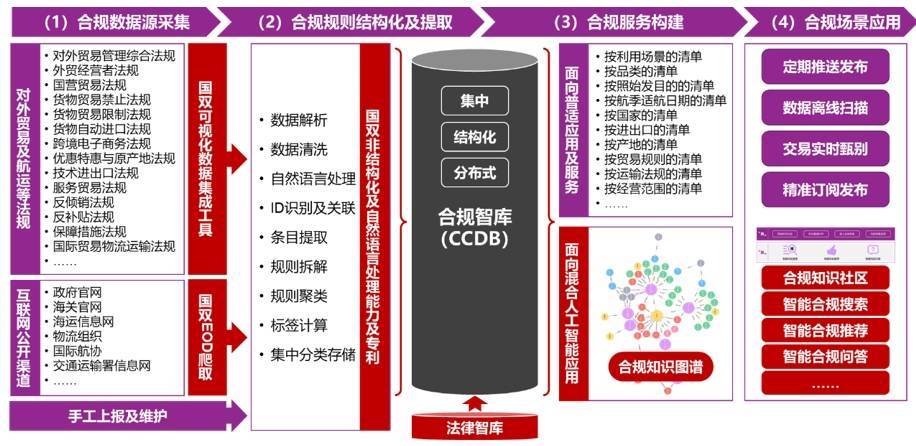 数据整合执行方案：新澳正版资料与内部资料·创新版6.92