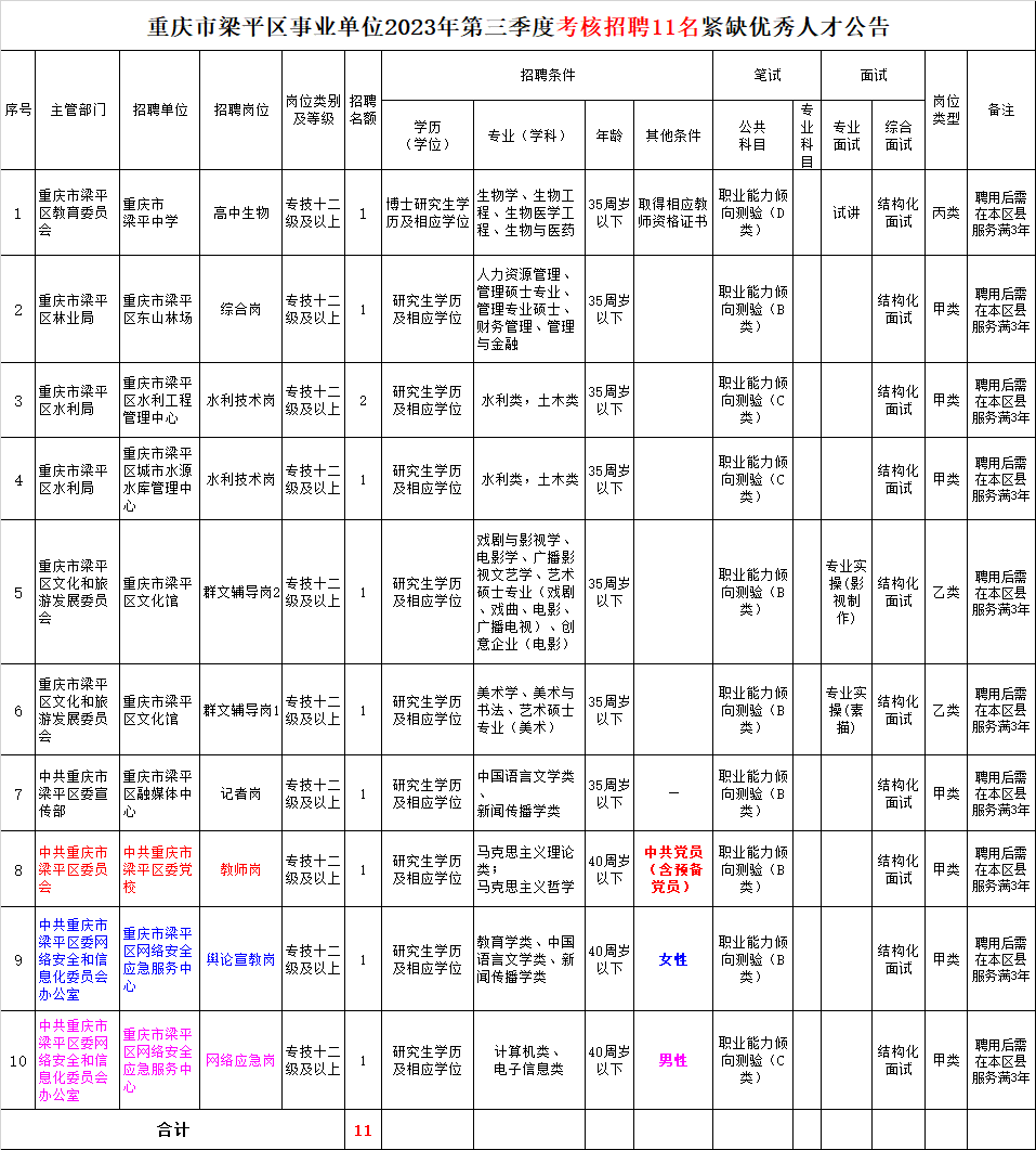 梁平最新招聘信息概览