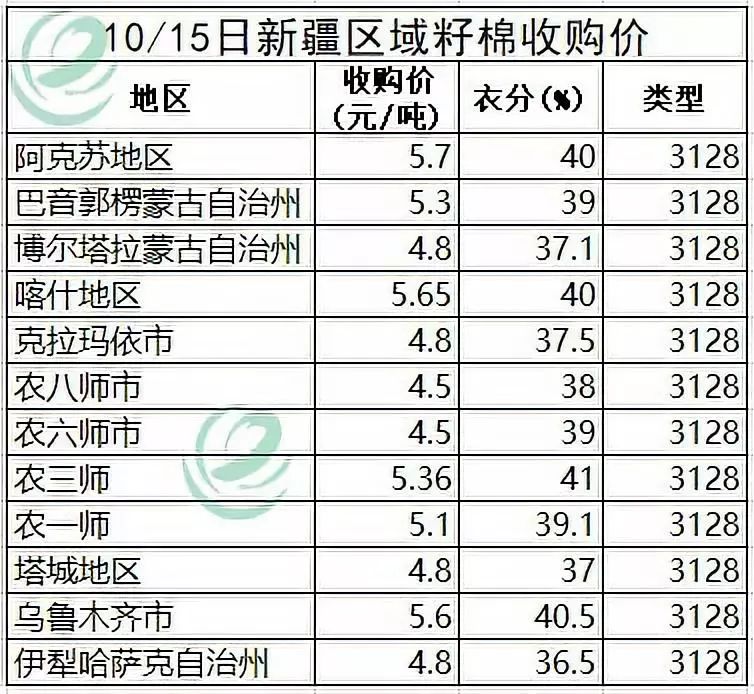 籽棉最新价格动态分析与趋势预测