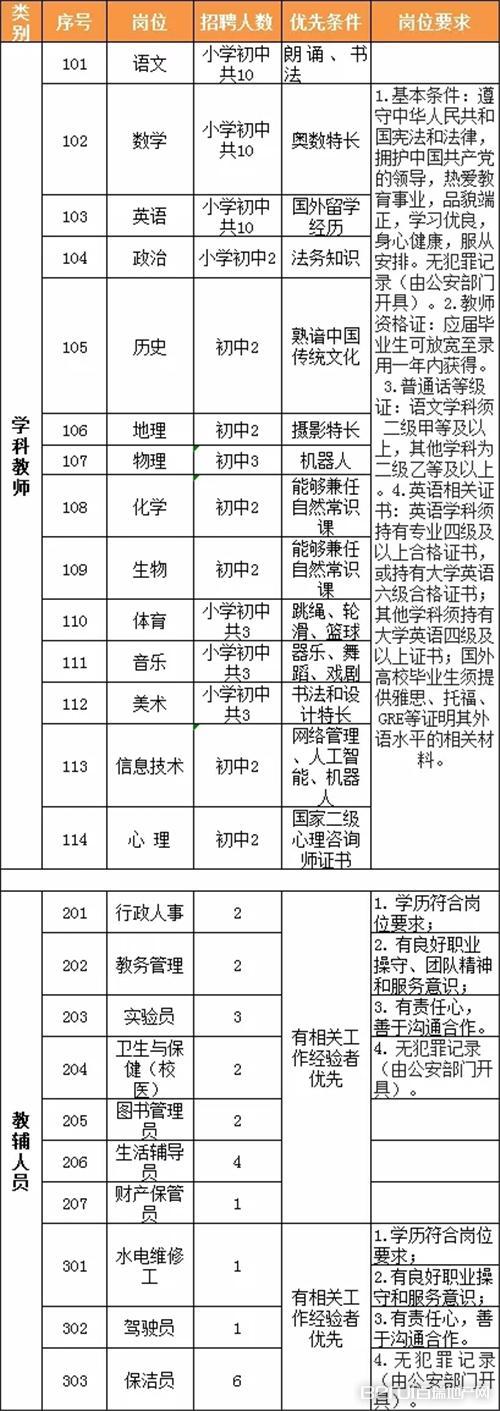 临泉最新招聘信息概览发布，求职者的福音！