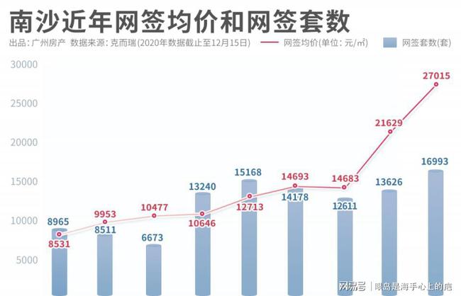 南沙最新房价走势，趋势、影响因素及前景展望动态更新