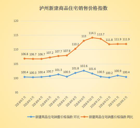 泸州最新房价动态及市场走势，购房指南与最新房价信息速递