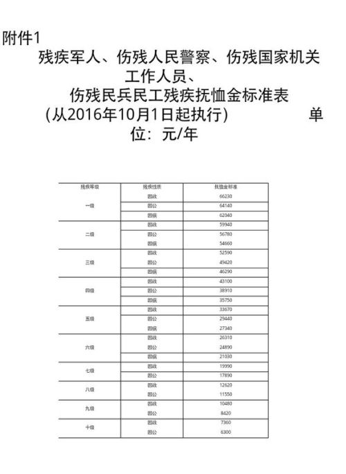 最新抚恤金标准解析与概述