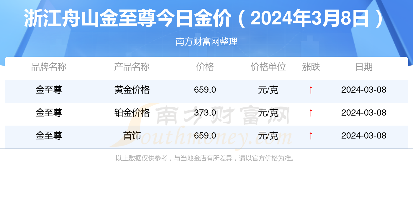 晒码汇2024澳门正版资料图,全景解答解释落实_理财版31.542