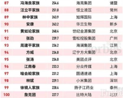 中国最新富豪排行榜揭示财富增长的力量与趋势重磅发布