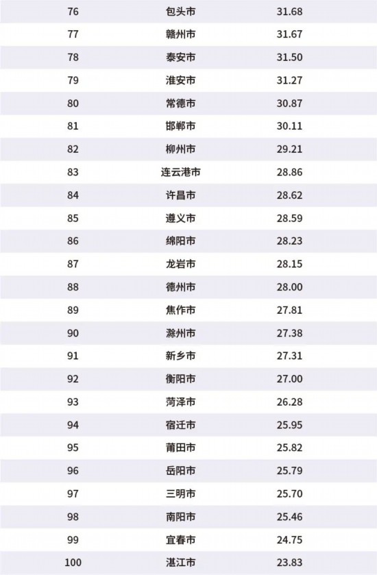 中国城市最新排名揭示繁荣背后的力量与潜力及未来展望