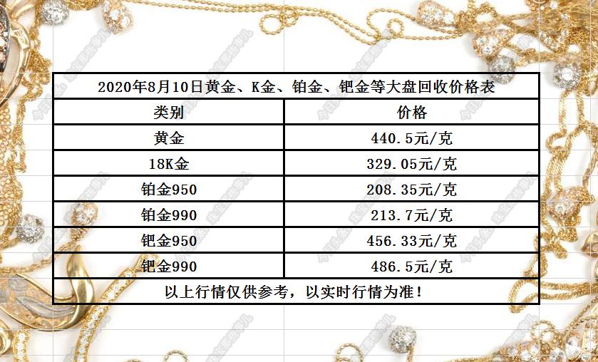 钯金最新价格动态分析与趋势预测