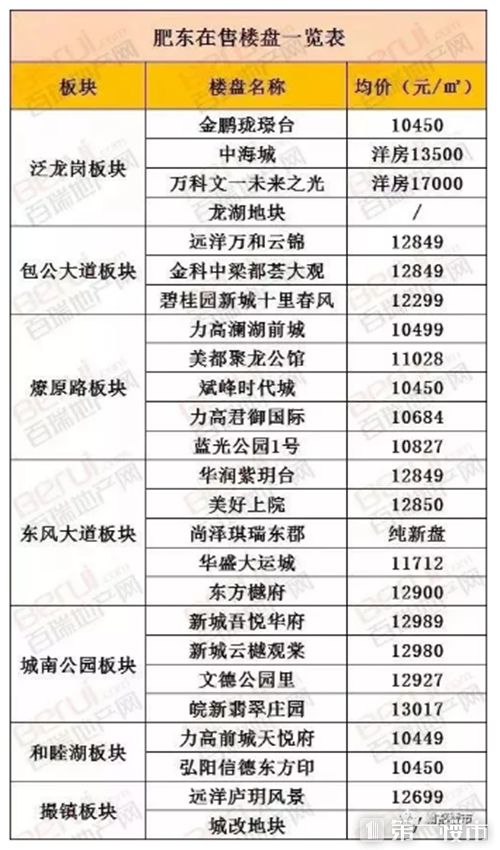 肥东最新房价动态及市场走势，购房指南与最新市场动态分析