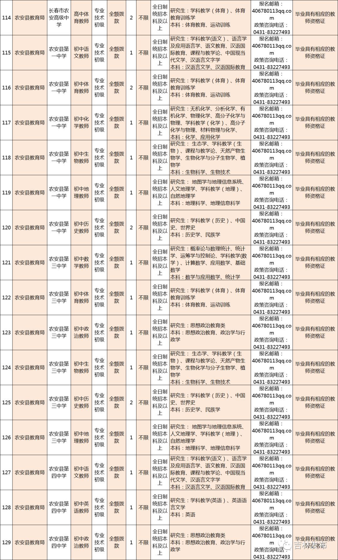 长春最新招聘信息全面概览