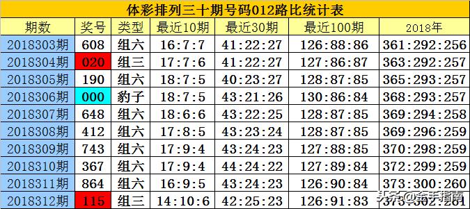 三期内必出一期白小姐,未来解答解释落实_入门版27.027