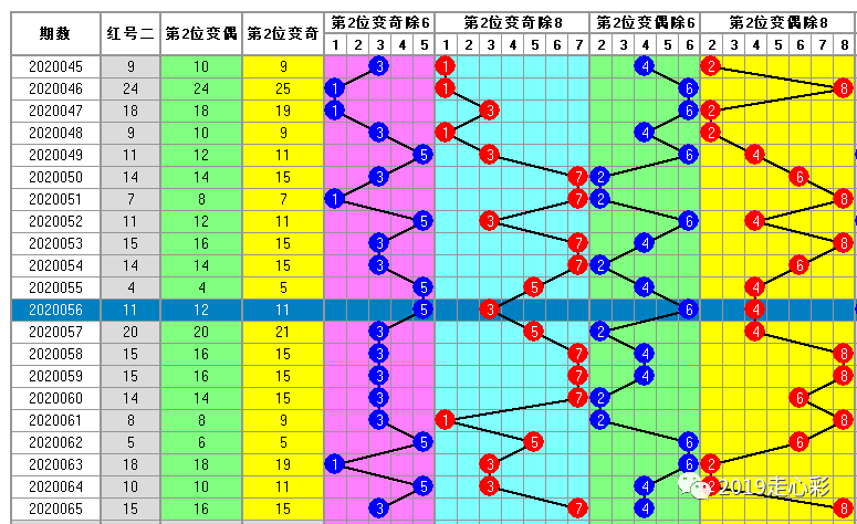 白小姐一码中期期开奖结果查询,深邃解答解释落实_NE版30.566