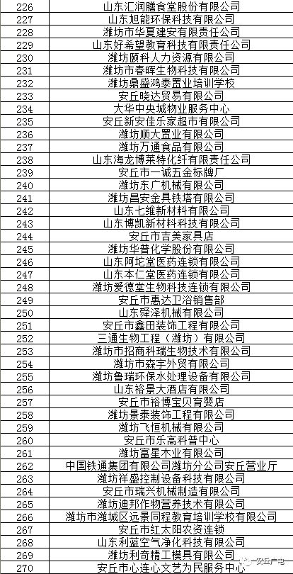 安丘最新招聘动态及其影响概览