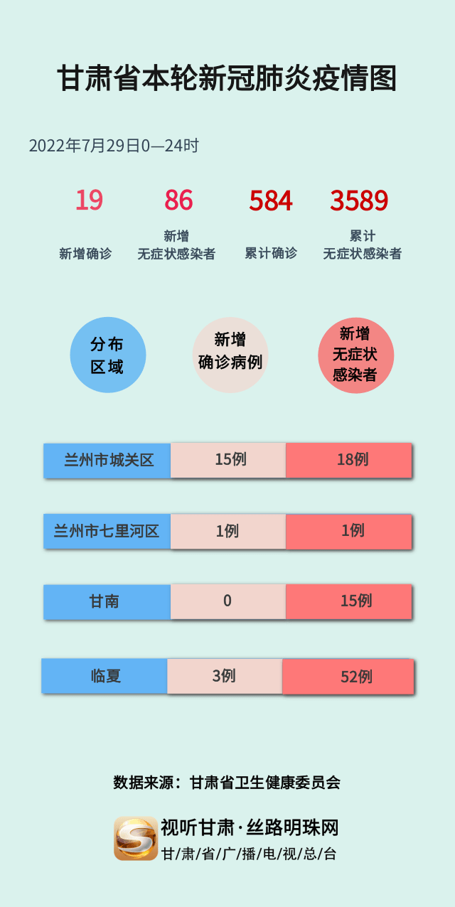 甘肃省疫情最新消息全面解读与最新动态更新