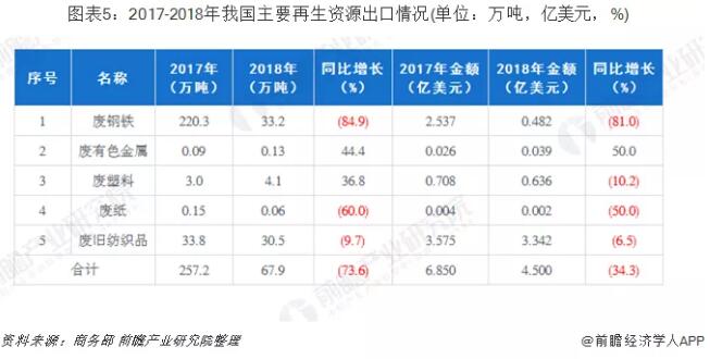 最新废纸回收价格表及其影响因素分析