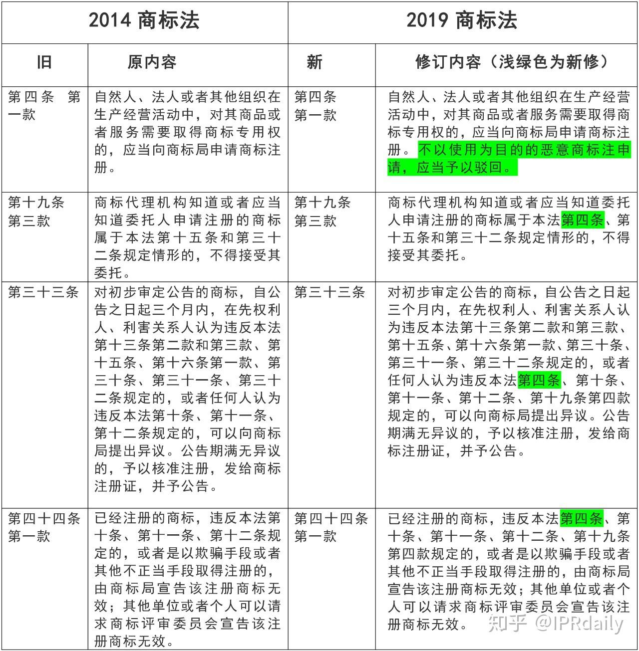 商标法最新变革，探索前沿趋势、影响及实际应用