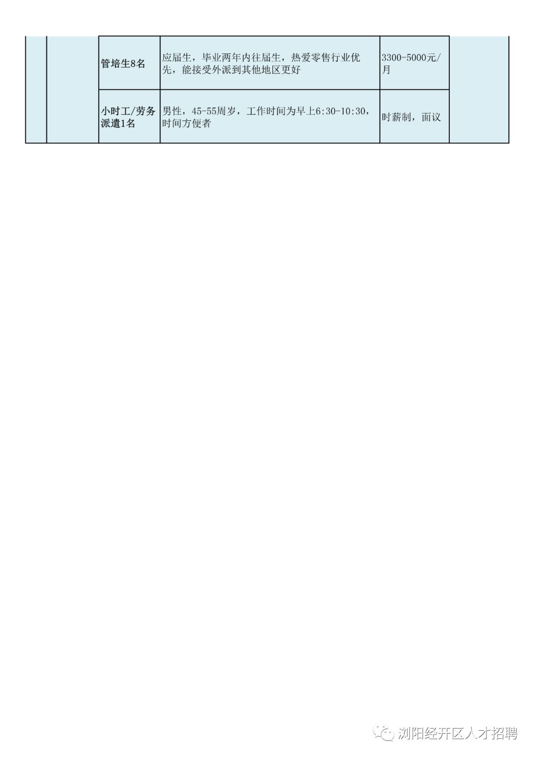 浏阳最新招聘信息全面概览