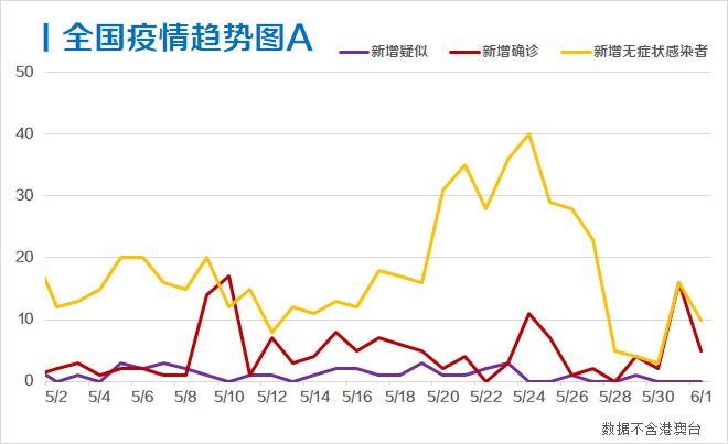 国外疫情最新数据分析与概述