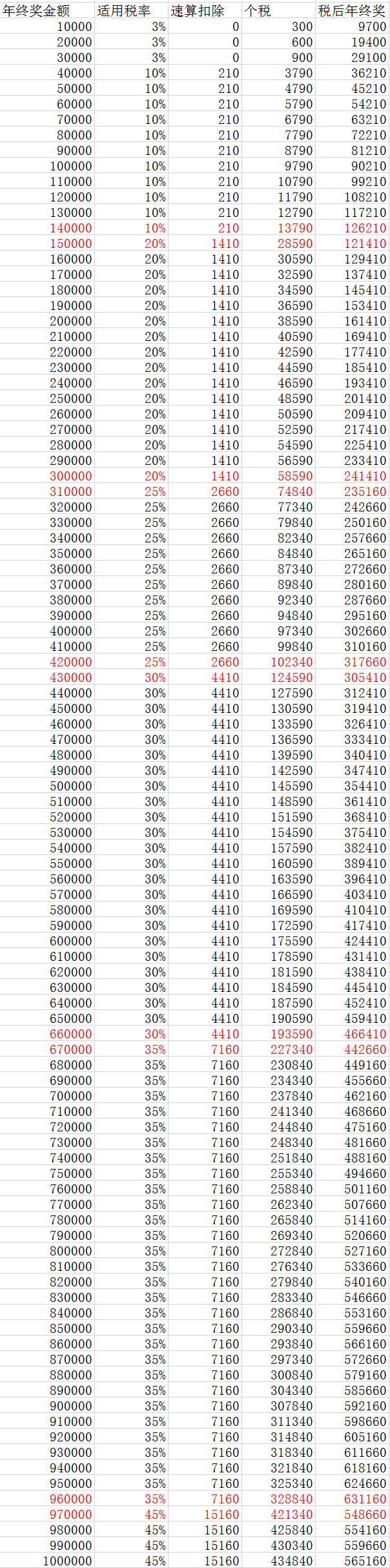 最准一肖一码100，精细化策略解析_Max46.2.58