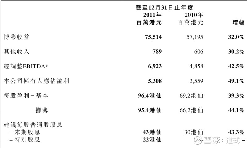 2024澳门天天六开彩结果，全面执行分析数据_Ultra17.30.42