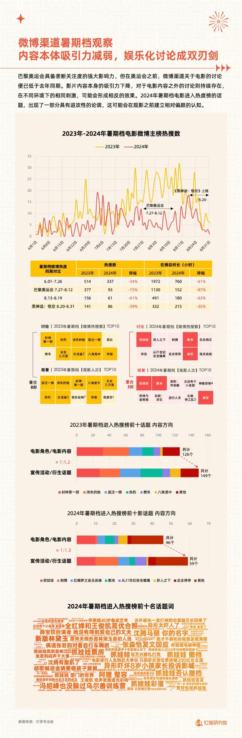 新澳2024年精准资料期期，数据导向解析计划_战略版7.100.23