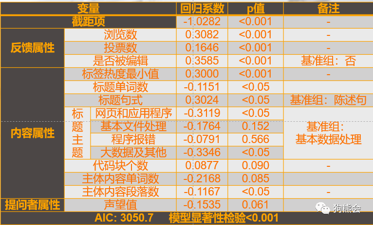 新奥免费料全年公开，快速设计问题计划_GT59.91.60