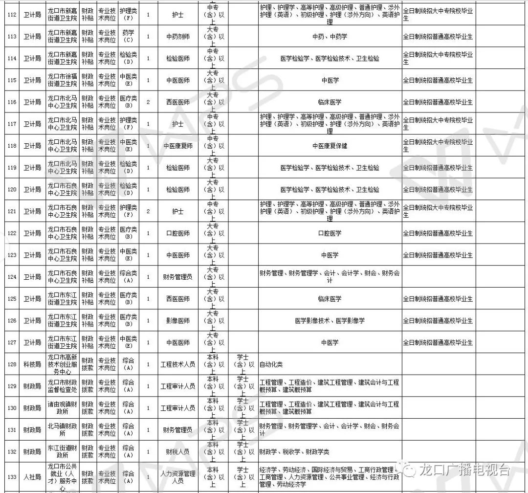 龙口最新招聘信息全面概览