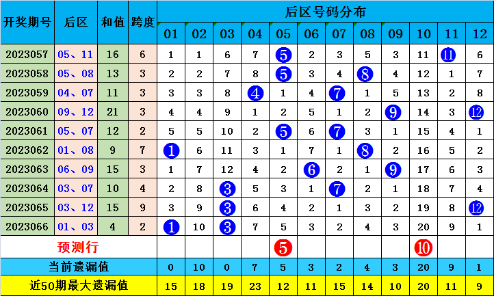今晚澳门必中一肖一码适囗务目，深入数据执行计划_3D3.84.42