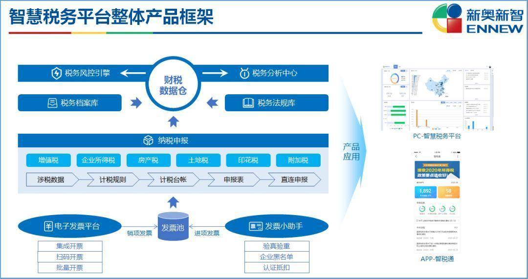 2024新奥精准资料免费大全078期，结构化推进评估_HT80.32.18