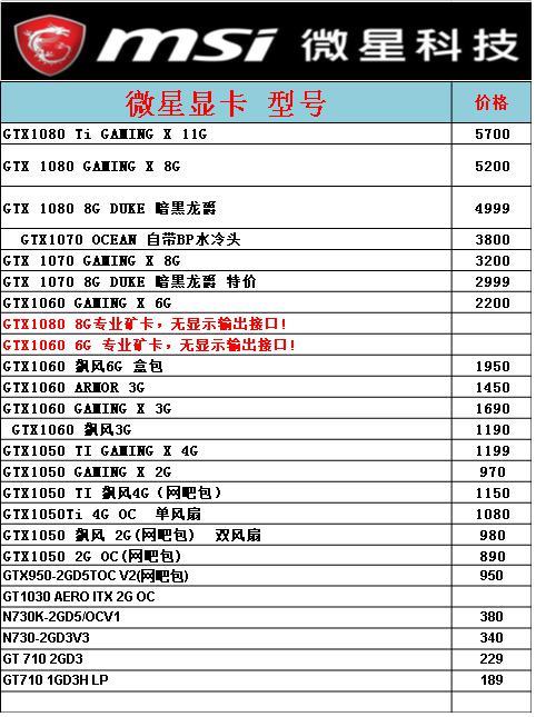 显卡最新报价与市场趋势深度解析