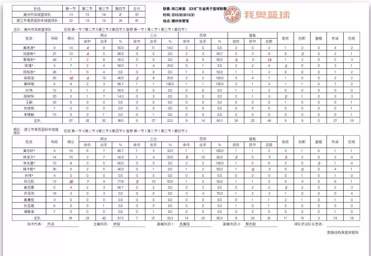 香港正版二四六天天开奖结果，确保问题说明_影像版62.56.90