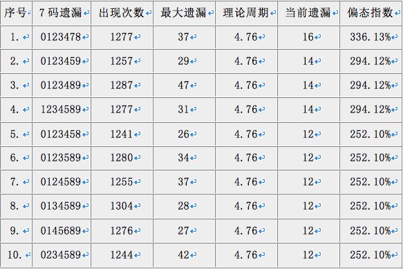 7777788888一肖一吗，深入解析数据设计_XT63.22.39