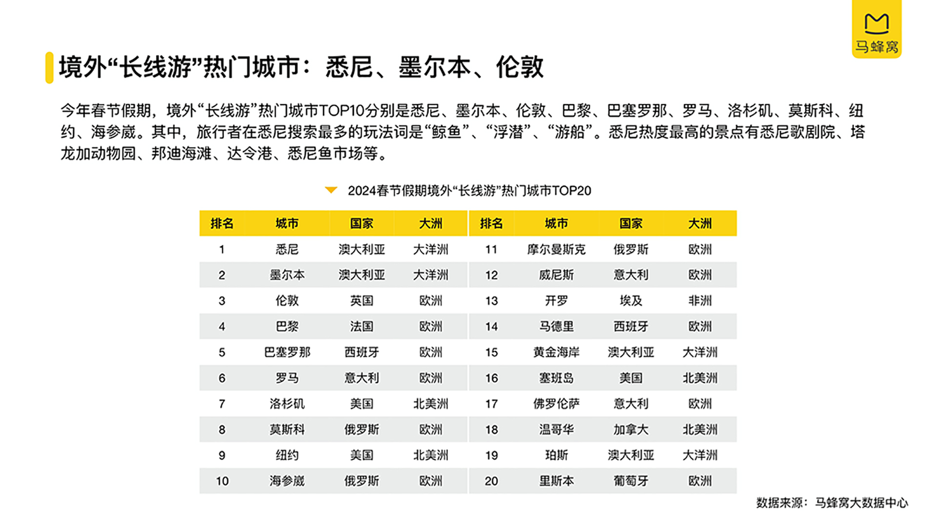 2024新奥门资料最精准免费大全，数据整合执行方案_PalmOS55.64.28