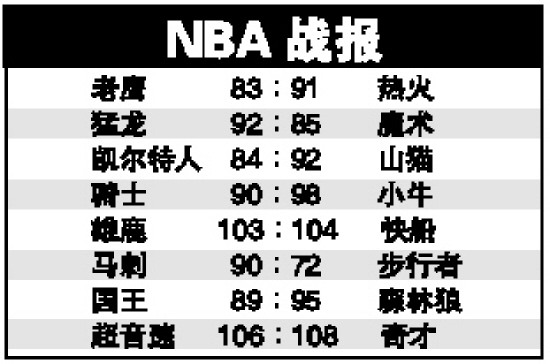 NBA最新战报，群雄热血激战，逐鹿赛场