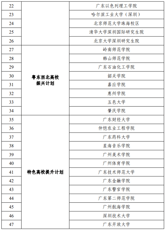 老马识途 第32页