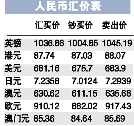 人民币汇率最新动态，解读汇率表、趋势、影响及应对策略