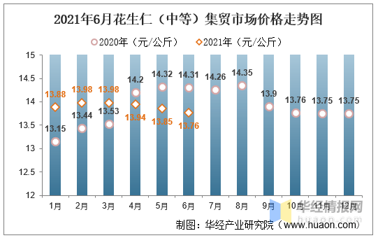 花生价格最新行情走势深度分析