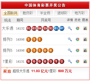 新澳天天开奖资料大全三中三,现状分析解释定义_限量版16.93.70