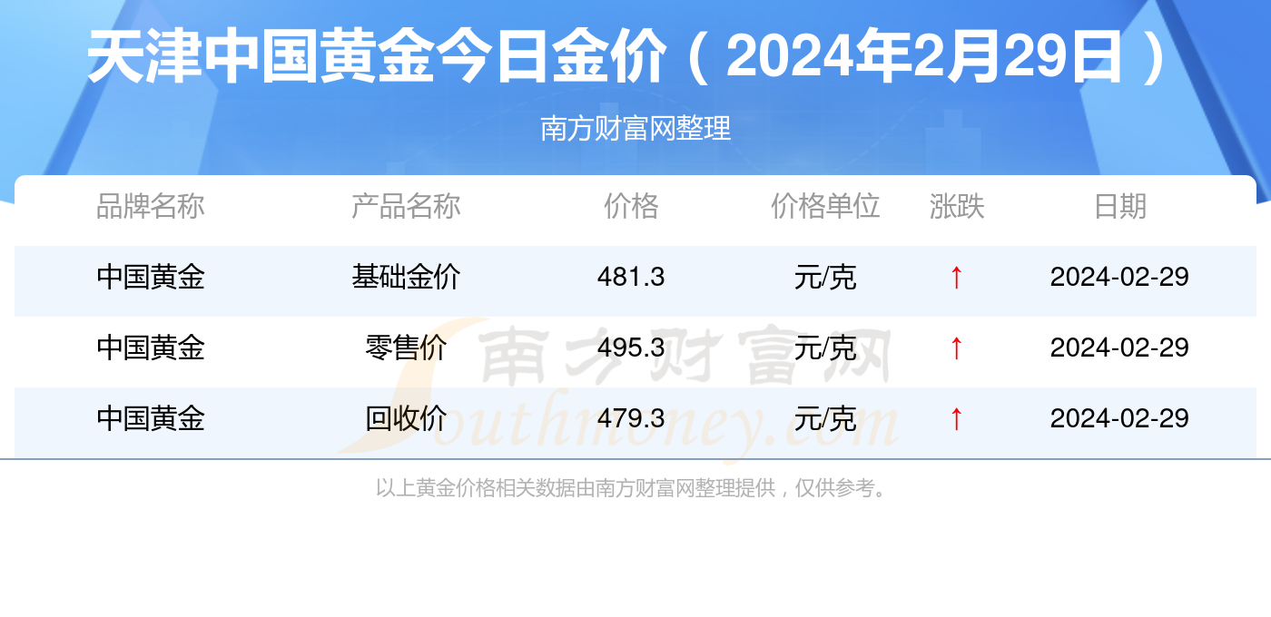 2024年新澳门天天开奖免费查询,精细设计方案_安卓版15.79.57