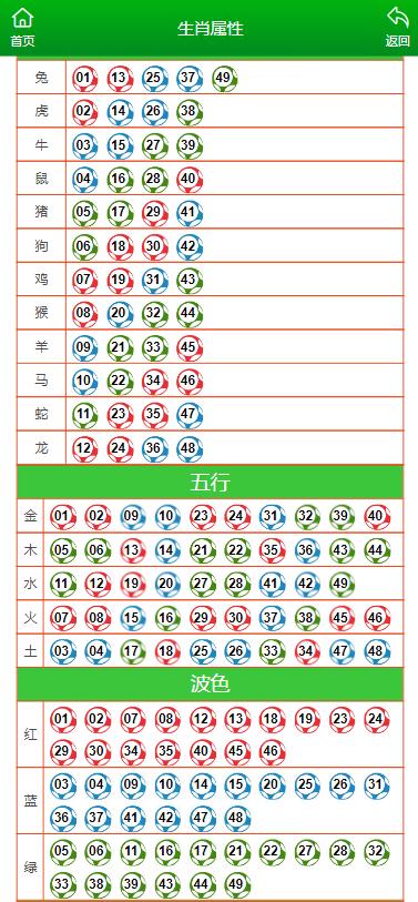 澳门开奖结果+开奖记录表生肖,综合数据解释定义_1080p98.94.58