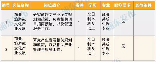 胶南临港最新招聘信息揭秘，小巷深处的独特风味等你来探索！