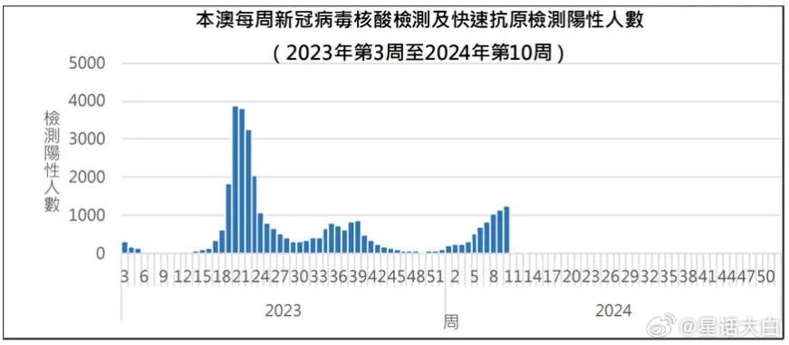 澳门王中王100%的资料2024，数据资料解释落实_app19.82.18