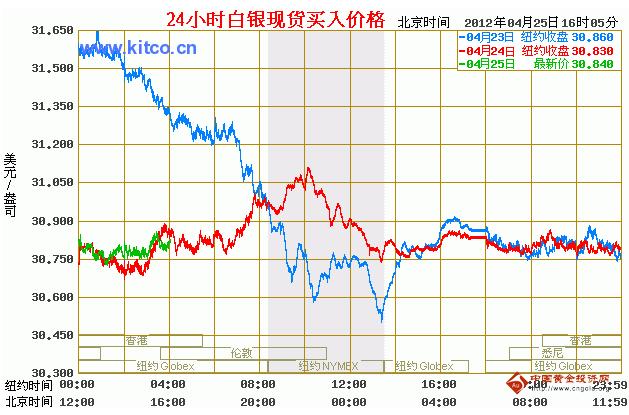 变化中的白银与你的投资选择，最新价格走势图解析