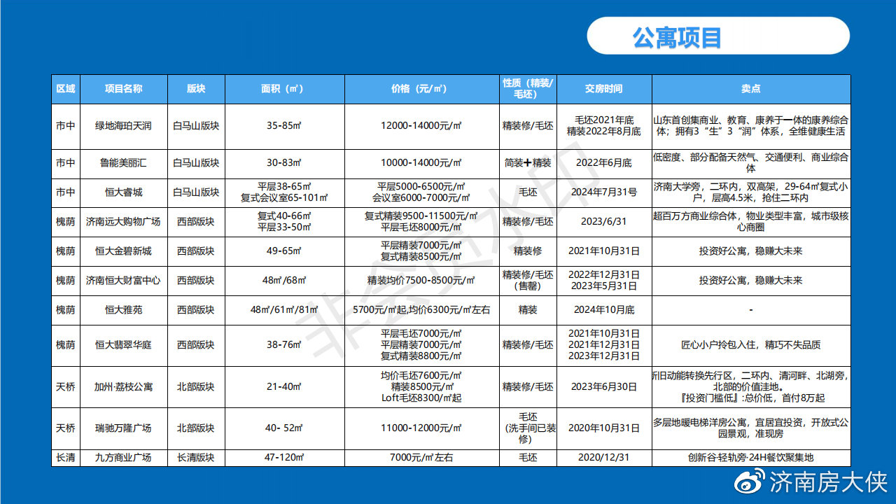 济南最新楼盘房价表一览，泉城居住新篇章探索