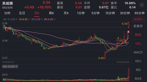 英威腾股票最新动态与行情分析📈📊